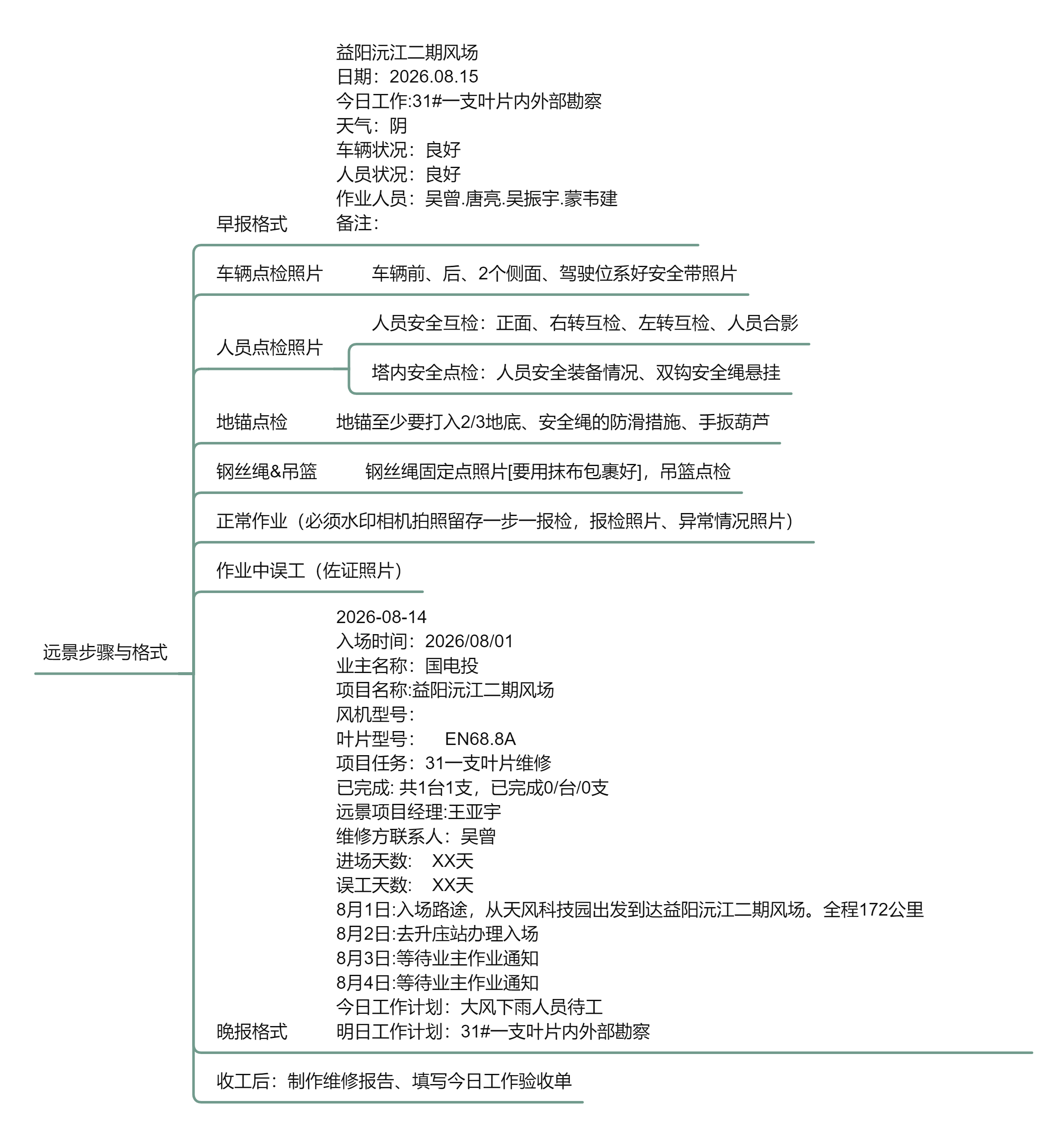 远景项目一日工作流程.png